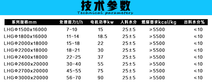 尾煤烘干機技術(shù)參數(shù)